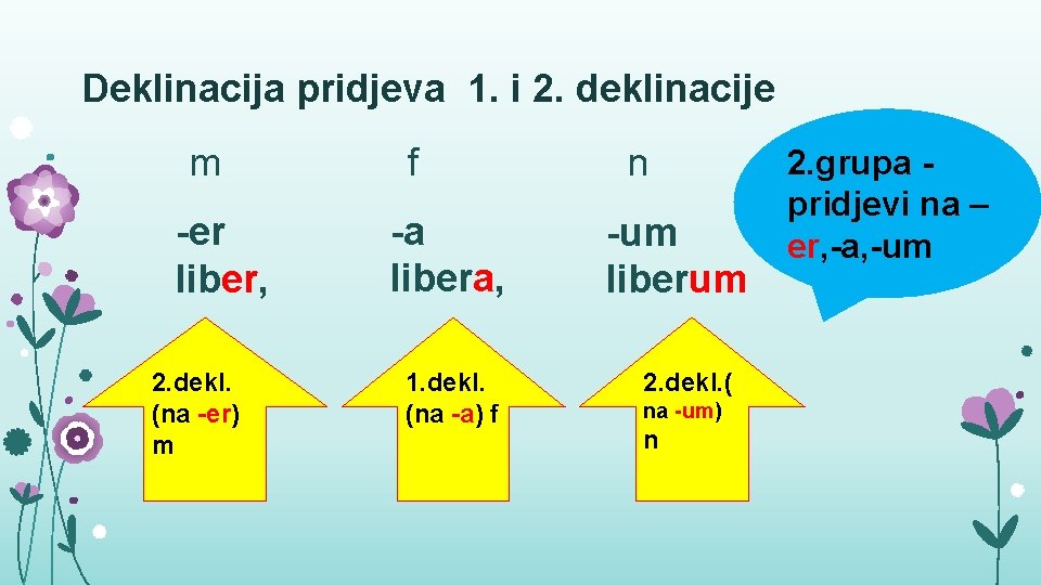 Deklinacija pridjeva 1. i 2. deklinacije m -er liber, 2. dekl. (na -er) m