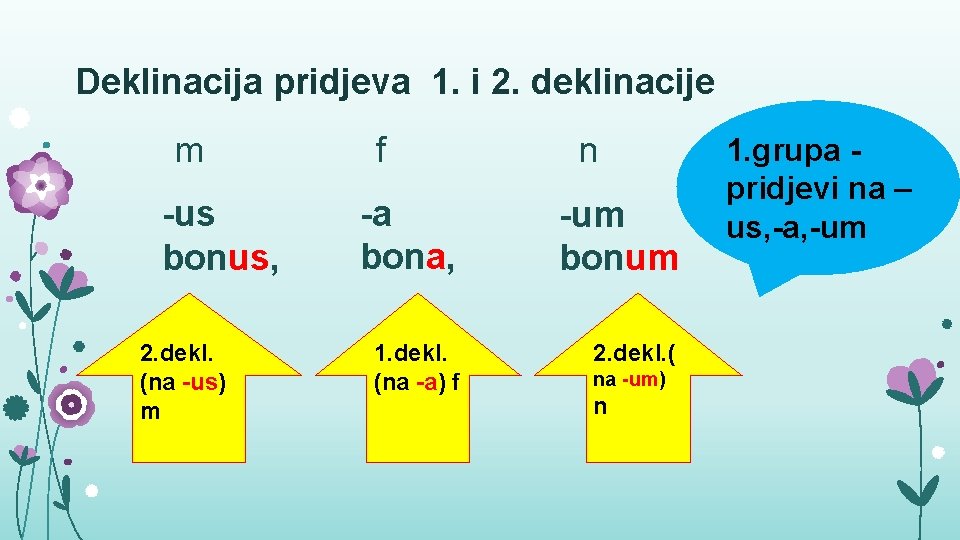 Deklinacija pridjeva 1. i 2. deklinacije m -us bonus, 2. dekl. (na -us) m