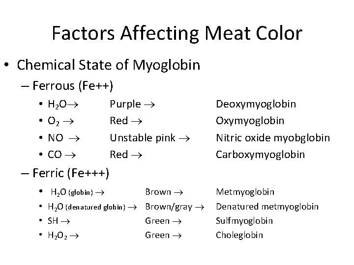 Factors Affecting Meat Color • Chemical State of Myoglobin – Ferrous (Fe++) • •