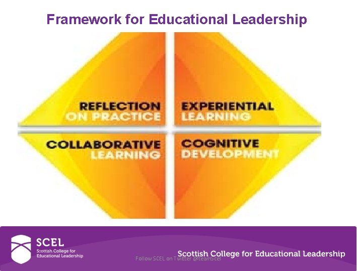 Framework for Educational Leadership Follow SCEL on Twitter @team. Scel 