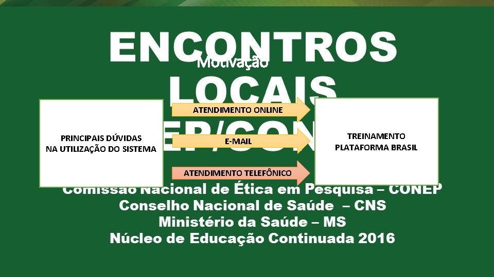 Motivação ATENDIMENTO ONLINE PRINCIPAIS DÚVIDAS NA UTILIZAÇÃO DO SISTEMA E-MAIL ATENDIMENTO TELEFÔNICO TREINAMENTO PLATAFORMA