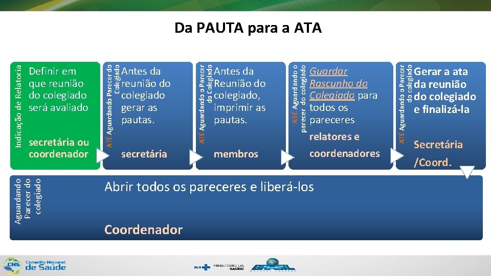 secretária membros Guardar Rascunho do Colegiado para todos os pareceres relatores e coordenadores Abrir