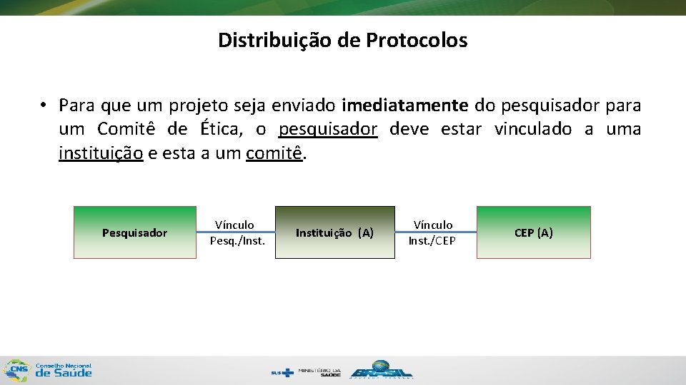 Distribuição de Protocolos • Para que um projeto seja enviado imediatamente do pesquisador para