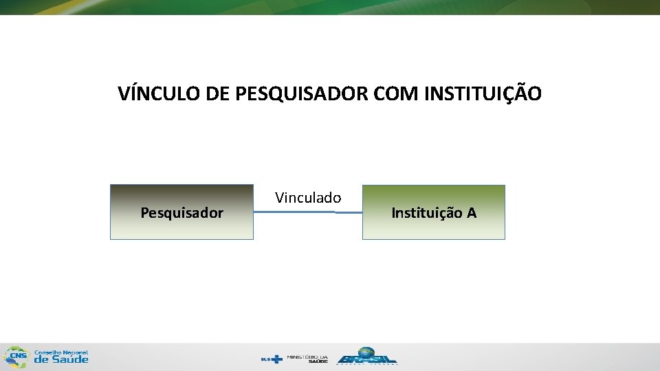 VÍNCULO DE PESQUISADOR COM INSTITUIÇÃO Pesquisador Vinculado Instituição A 