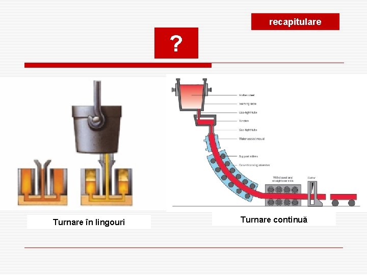 recapitulare ? Turnare în lingouri Turnare continuă 