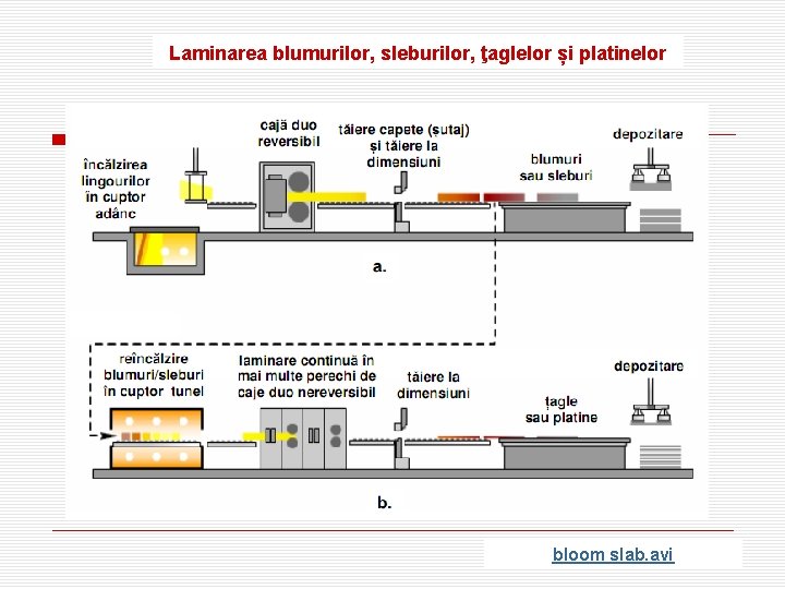 Laminarea blumurilor, sleburilor, ţaglelor și platinelor bloom slab. avi 