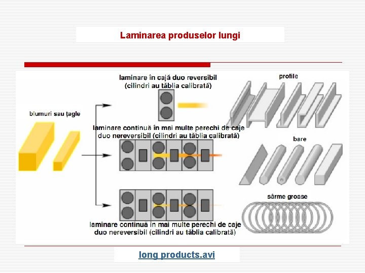 Laminarea produselor lungi long products. avi 