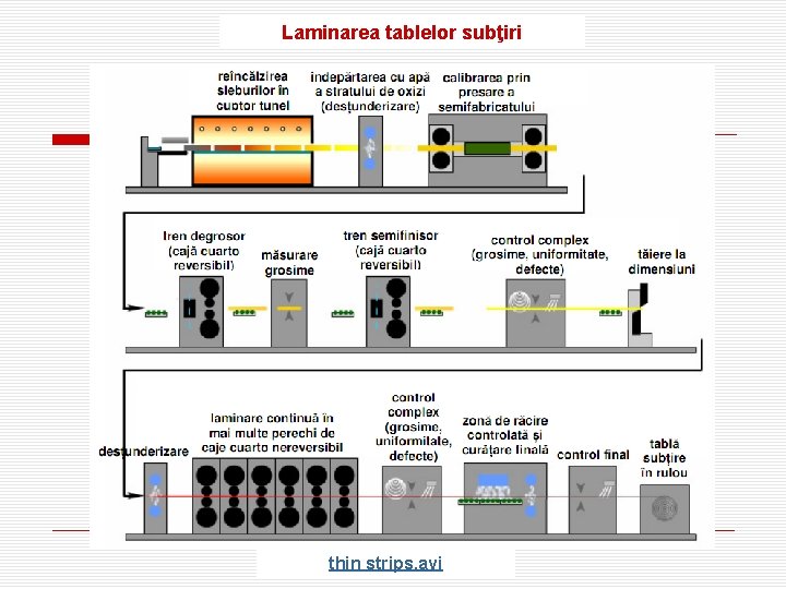 Laminarea tablelor subţiri thin strips. avi 
