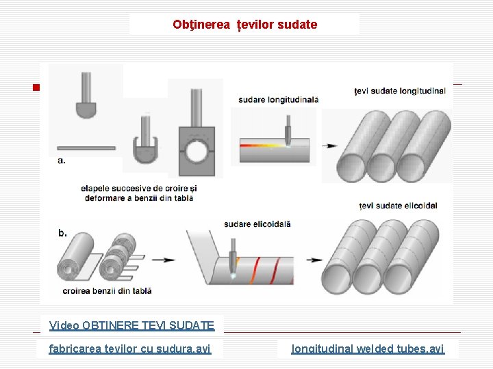 Obţinerea țevilor sudate Video OBŢINERE ŢEVI SUDATE fabricarea tevilor cu sudura. avi longitudinal welded