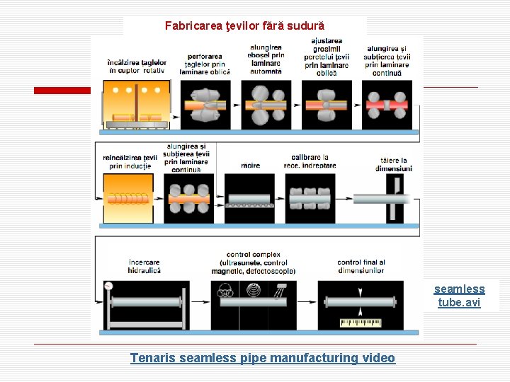 Fabricarea ţevilor fără sudură seamless tube. avi Tenaris seamless pipe manufacturing video 