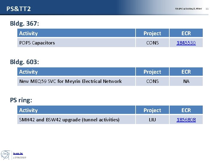 PS&TT 2 TE-EPC activities/S. Pittet Bldg. 367: Activity POPS Capacitors Project ECR CONS 1845530