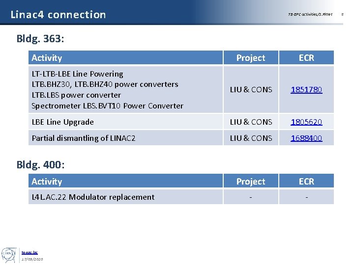 Linac 4 connection TE-EPC activities/S. Pittet Bldg. 363: Activity Project ECR LT-LTB-LBE Line Powering