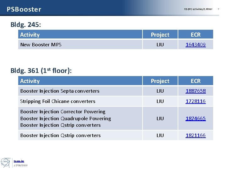 PSBooster TE-EPC activities/S. Pittet Bldg. 245: Activity Project ECR LIU 1643409 Project ECR Booster