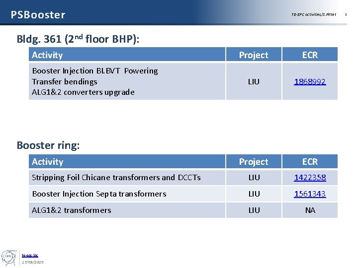 PSBooster TE-EPC activities/S. Pittet Bldg. 361 (2 nd floor BHP): Activity Project ECR LIU