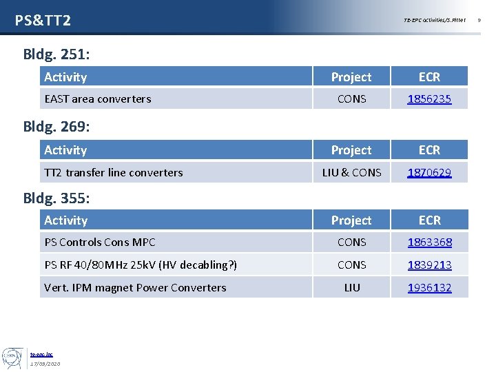 PS&TT 2 TE-EPC activities/S. Pittet Bldg. 251: Activity Project ECR CONS 1856235 Project ECR