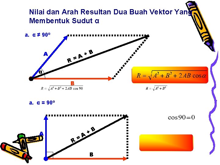 Nilai dan Arah Resultan Dua Buah Vektor Yang Membentuk Sudut α a. α ≠