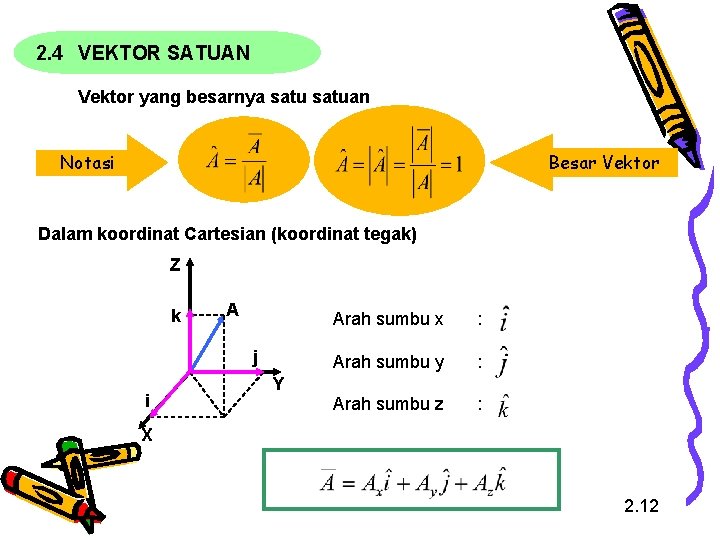 2. 4 VEKTOR SATUAN Vektor yang besarnya satuan Besar Vektor Notasi Dalam koordinat Cartesian