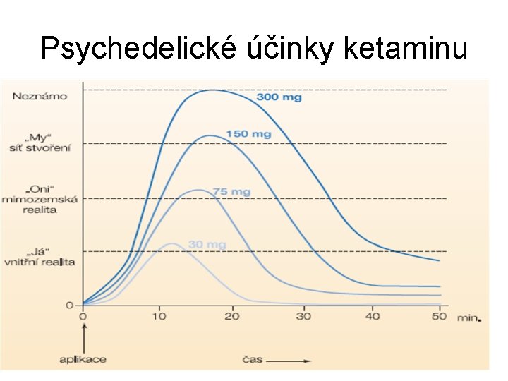 Psychedelické účinky ketaminu 