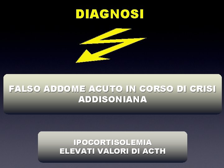 DIAGNOSI FALSO ADDOME ACUTO IN CORSO DI CRISI ADDISONIANA IPOCORTISOLEMIA ELEVATI VALORI DI ACTH