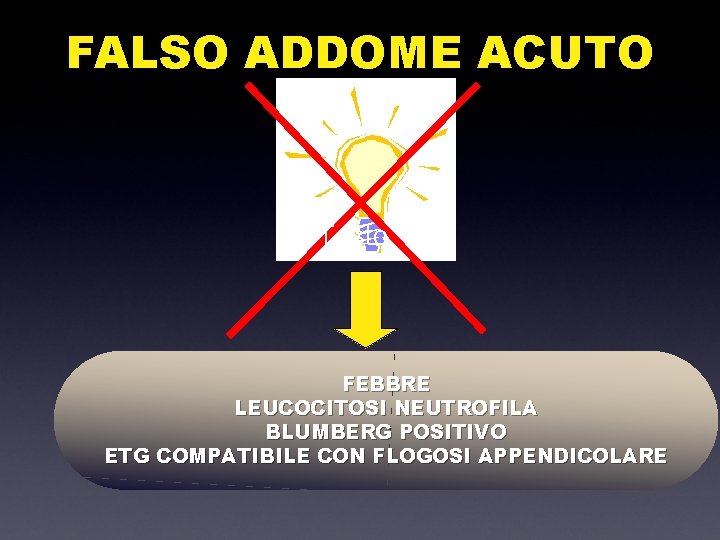 FALSO ADDOME ACUTO Testo FEBBRE LEUCOCITOSI NEUTROFILA BLUMBERG POSITIVO ETG COMPATIBILE CON FLOGOSI APPENDICOLARE