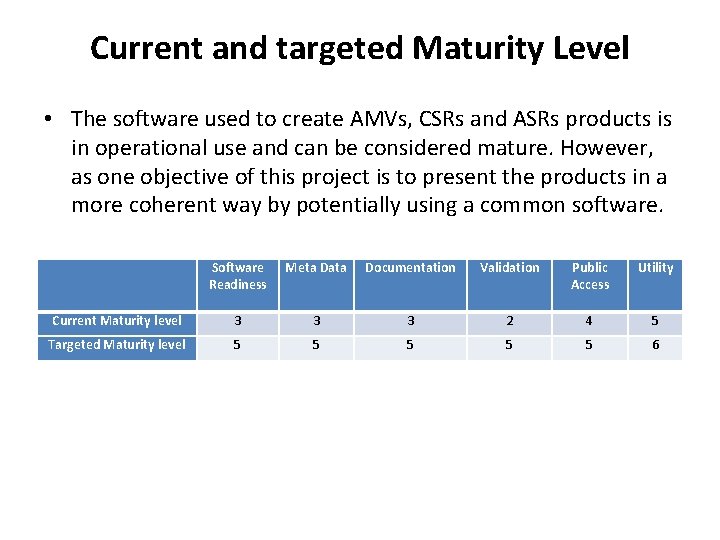 Current and targeted Maturity Level • The software used to create AMVs, CSRs and