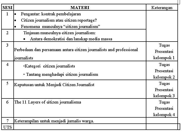 SESI 1 2 3 MATERI Pengantar: kontrak pembelajaran Citizen journalism atau citizen reportage? Fenomena