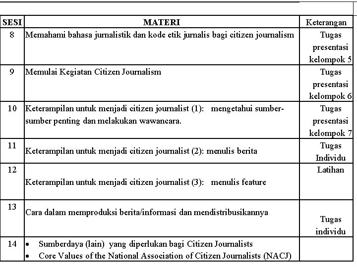 SESI MATERI 8 Memahami bahasa jurnalistik dan kode etik jurnalis bagi citizen journalism 9