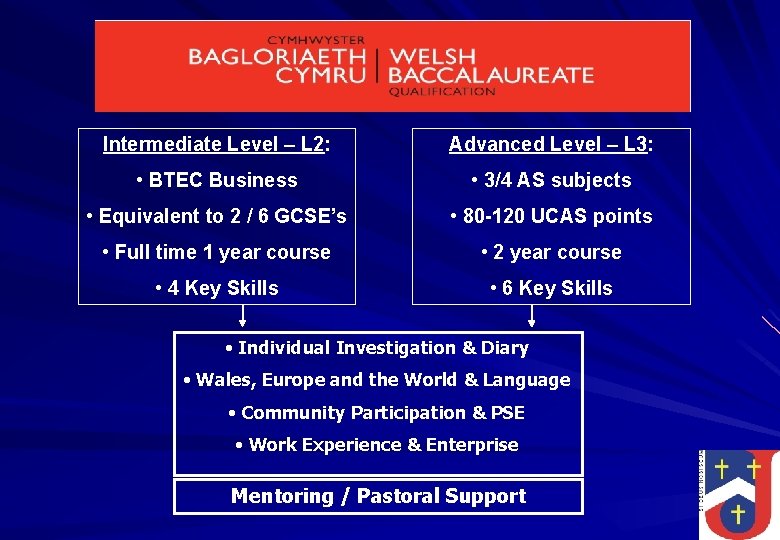 Intermediate Level – L 2: Advanced Level – L 3: • BTEC Business •