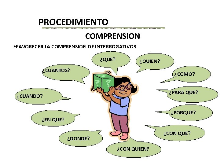 PROCEDIMIENTO COMPRENSION • FAVORECER LA COMPRENSION DE INTERROGATIVOS ¿QUE? ¿QUIEN? ¿CUANTOS? ¿COMO? ¿PARA QUE?