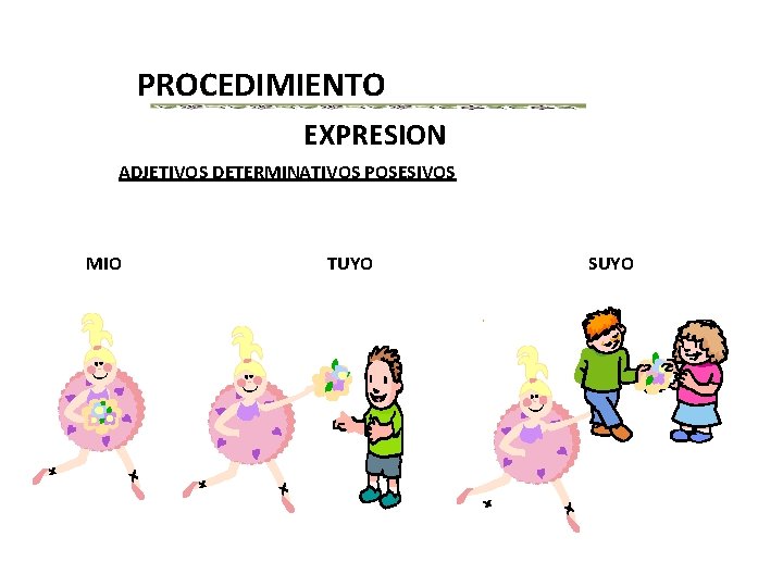 PROCEDIMIENTO EXPRESION ADJETIVOS DETERMINATIVOS POSESIVOS MIO TUYO SUYO. 