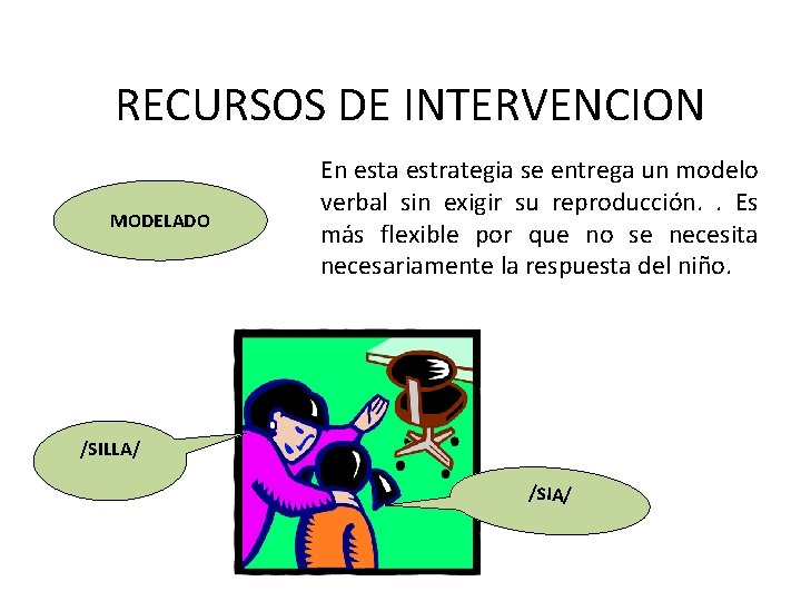 RECURSOS DE INTERVENCION MODELADO En esta estrategia se entrega un modelo verbal sin exigir