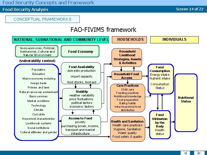 Food Security Concepts and Framework Food Security Analysis Screen 14 of 22 CONCEPTUAL FRAMEWORKS