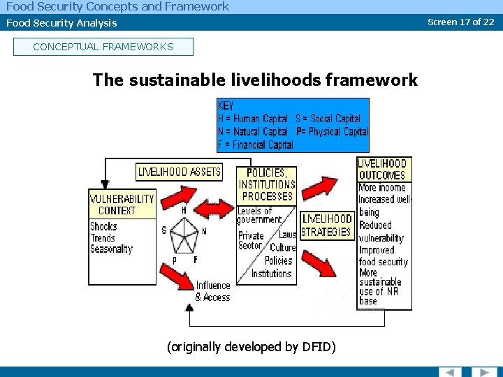Food Security Concepts and Framework Food Security Analysis Screen 17 of 22 CONCEPTUAL FRAMEWORKS
