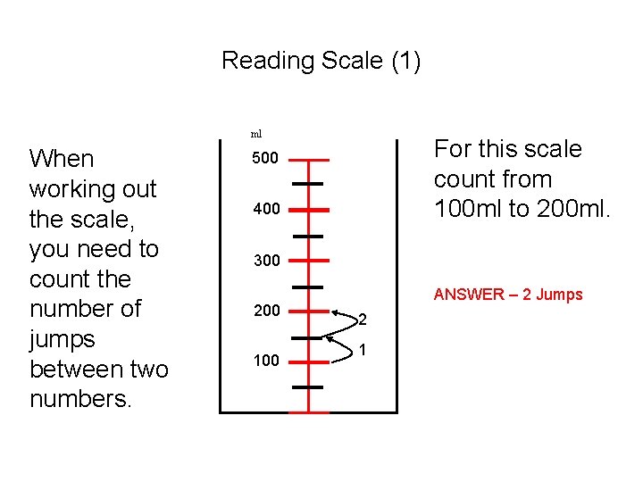 Reading Scale (1) ml When working out the scale, you need to count the