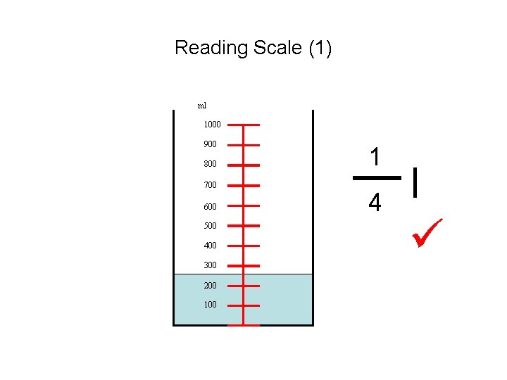 Reading Scale (1) ml 1000 900 800 700 600 500 400 300 200 1