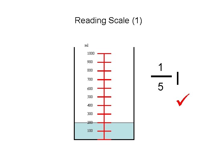 Reading Scale (1) ml 1000 900 800 700 600 500 400 300 200 1