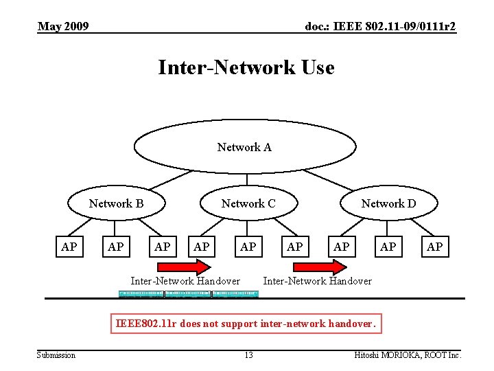 May 2009 doc. : IEEE 802. 11 -09/0111 r 2 Inter-Network Use Network A