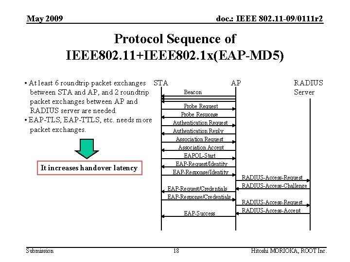 May 2009 doc. : IEEE 802. 11 -09/0111 r 2 Protocol Sequence of IEEE