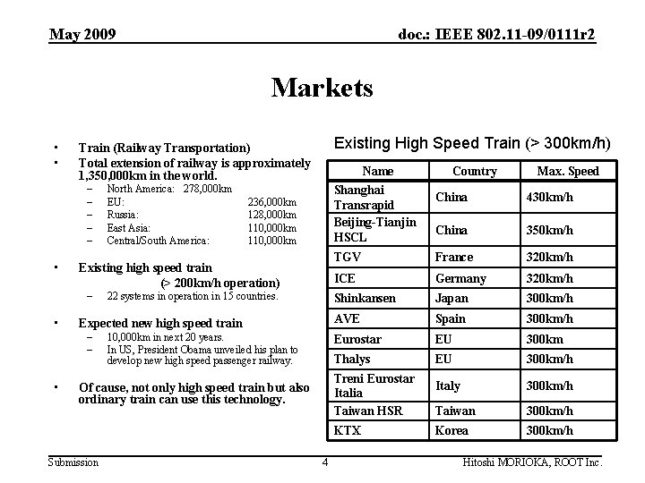 May 2009 doc. : IEEE 802. 11 -09/0111 r 2 Markets • • –