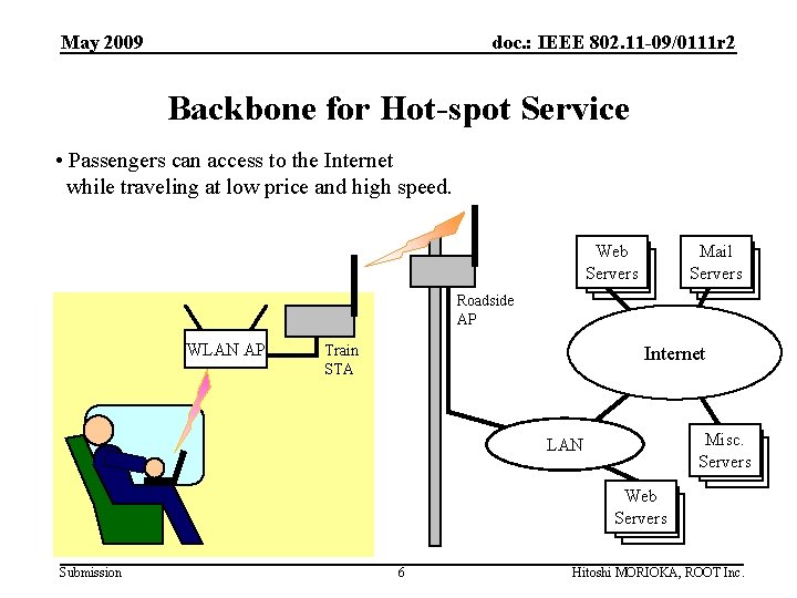 May 2009 doc. : IEEE 802. 11 -09/0111 r 2 Backbone for Hot-spot Service