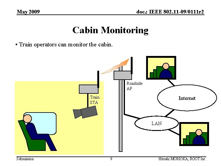 May 2009 doc. : IEEE 802. 11 -09/0111 r 2 Cabin Monitoring • Train