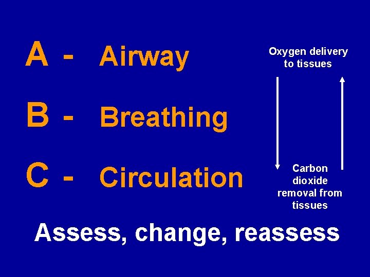 A - Airway Oxygen delivery to tissues B - Breathing C - Circulation Carbon