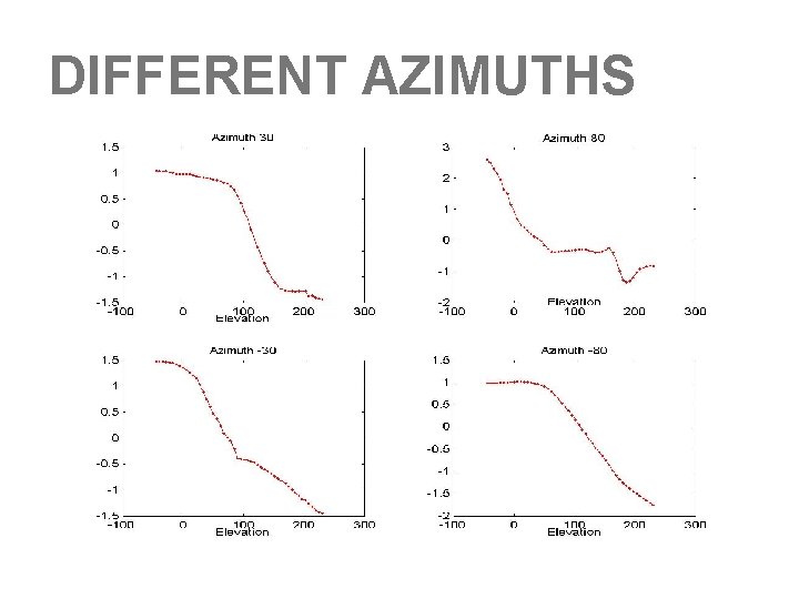 DIFFERENT AZIMUTHS 