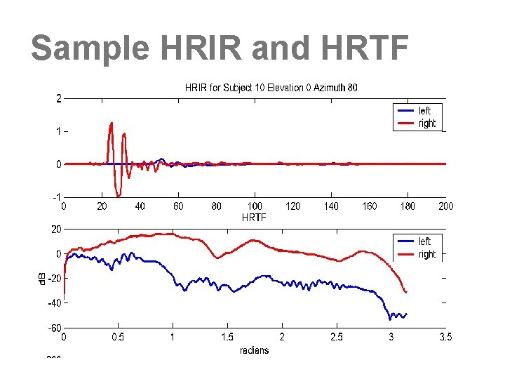 Sample HRIR and HRTF 