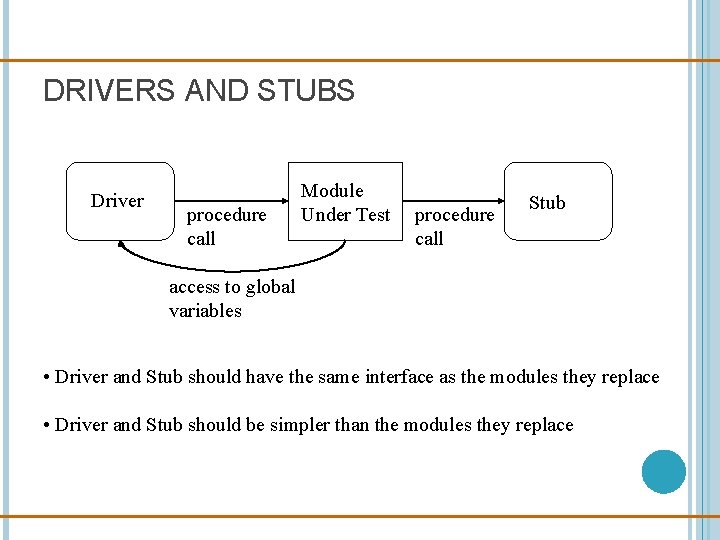 DRIVERS AND STUBS Driver procedure call Module Under Test procedure call Stub access to