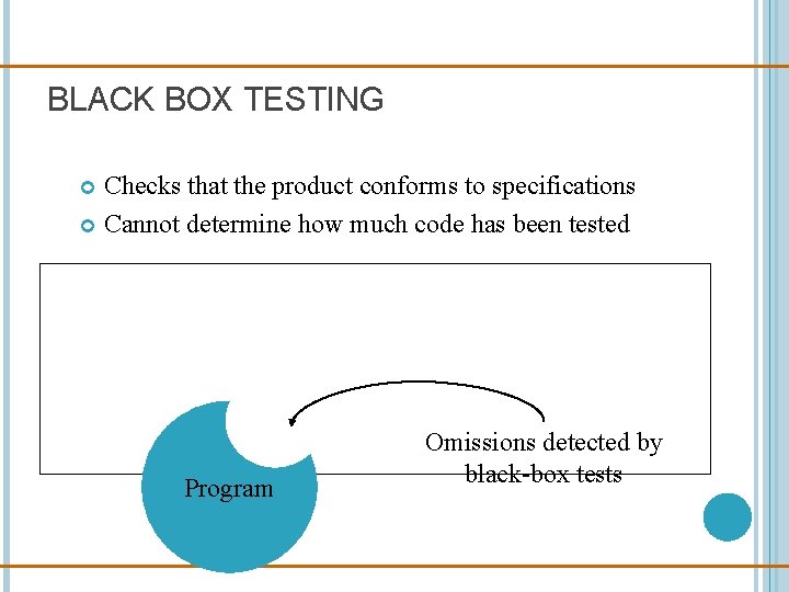 BLACK BOX TESTING Checks that the product conforms to specifications Cannot determine how much