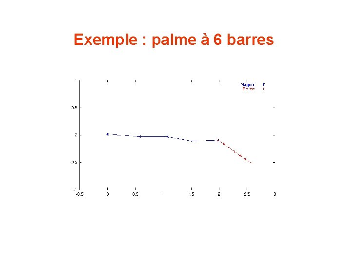 Exemple : palme à 6 barres 