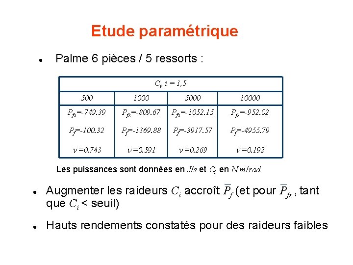 Etude paramétrique l Palme 6 pièces / 5 ressorts : Ci, i = 1,