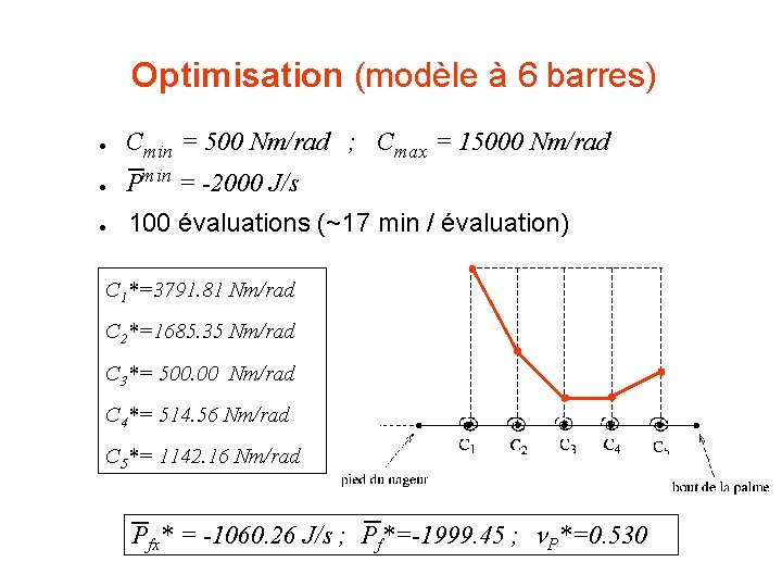 Optimisation (modèle à 6 barres) l l Cmin = 500 Nm/rad ; Cmax =