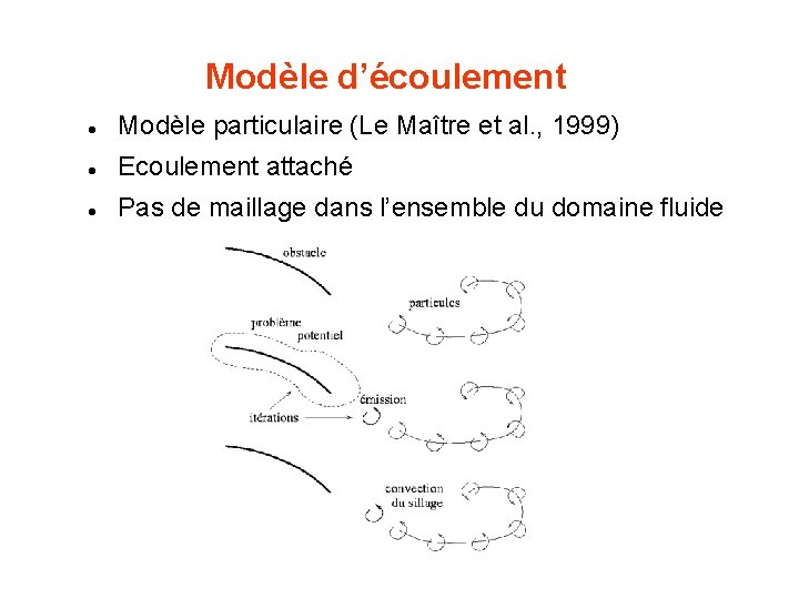 Modèle d’écoulement l Modèle particulaire (Le Maître et al. , 1999) l Ecoulement attaché